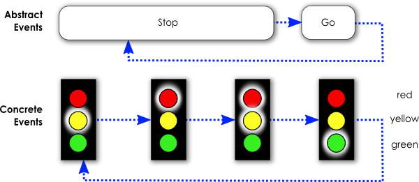 \includegraphics[width=0.7\textwidth ]{img/tutorial/tl-colors.png}