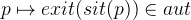 \[  p \mapsto exit(sit(p)) \in aut  \]