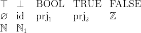 $\begin{array}{lllll} \mathord {\top }&  \mathord {\bot }&  \mathord {\mathrm{BOOL}}&  \mathord {\mathrm{TRUE}}&  \mathord {\mathrm{FALSE}}\\ \emptyset &  \mathop {\mathrm{id}}\nolimits &  \mathop {\mathrm{prj}_1}\nolimits &  \mathop {\mathrm{prj}_2}\nolimits &  \mathord {\mathbb Z}\\ \mathord {\mathbb N}&  \mathord {\mathbb N}_1 \end{array}$