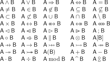 $\begin{array}{lllll} \textsf{A}\land \textsf{B}&  \textsf{A}\lor \textsf{B}&  \textsf{A}\mathbin \Rightarrow \textsf{B}&  \textsf{A}\mathbin \Leftrightarrow \textsf{B}&  \textsf{A}=\textsf{B}\\ \textsf{A}\neq \textsf{B}&  \textsf{A}\in \textsf{B}&  \textsf{A}\not\in \textsf{B}&  \textsf{A}\subseteq \textsf{B}&  \textsf{A}\not\subseteq \textsf{B}\\ \textsf{A}\subset \textsf{B}&  \textsf{A}\not\subset \textsf{B}&  \textsf{A}\mathbin {\mkern 1mu\cup \mkern 1mu}\textsf{B}&  \textsf{A}\mathbin {\mkern 1mu\cap \mkern 1mu}\textsf{B}&  \textsf{A}\setminus \textsf{B}\\ \textsf{A}\mathbin \times \textsf{B}&  \textsf{A}\mathbin \leftrightarrow \textsf{B}&  \textsf{A}\mathbin {\leftarrow \mkern -14mu\leftrightarrow }\textsf{B}&  \textsf{A}\mathbin {\leftrightarrow \mkern -14mu\rightarrow }\textsf{B}&  \textsf{A}\mathbin {\leftrightarrow \mkern -14mu\leftrightarrow }\textsf{B}\\ \textsf{A}\mathbin \lhd \textsf{B}&  \textsf{A}\mathbin {\lhd \mkern -14mu-}\textsf{B}&  \textsf{A}\mathbin \rhd \textsf{B}&  \textsf{A}\mathbin {\rhd \mkern -14mu-}\textsf{B}&  \textsf{A}\mathbin ;\textsf{B}\\ \textsf{A}\circ \textsf{B}&  \textsf{A}\mathbin {\lhd \mkern -9mu-}\textsf{B}&  \textsf{A}\mathbin \| \textsf{B}&  \textsf{A}\mathbin \otimes \textsf{B}&  \textsf{A}[\textsf{B}] \\ \textsf{A} \mathbin {\mkern 6mu\mapstochar \mkern -6mu\rightarrow } \textsf{B}&  \textsf{A}\mathbin \rightarrow \textsf{B}&  \textsf{A} \mathbin {\mkern 9mu\mapstochar \mkern -9mu\rightarrowtail } \textsf{B}&  \textsf{A}\mathbin \rightarrowtail \textsf{B}&  \textsf{A} \mathbin {\mkern 6mu\mapstochar \mkern -6mu\twoheadrightarrow } \textsf{B}\\ \textsf{A}\mathbin \twoheadrightarrow \textsf{B}&  \textsf{A}\mathbin { \rightarrowtail \mkern -18mu\twoheadrightarrow } \textsf{B}&  \textsf{A}(\textsf{B}) &  \textsf{A}+\textsf{B}&  \textsf{A}-\textsf{B}\\ \textsf{A}\cdot \textsf{B}&  \textsf{A}\div \textsf{B}&  \textsf{A}\bmod \textsf{B}&  \textsf{A}\mathbin {\widehat{\enskip }}\textsf{B}&  \textsf{A}\mathbin {\raisebox{0.6ex}{\ensuremath{\circ }}\mkern -9mu\raisebox{-0.6ex}{\ensuremath{\circ }}}\textsf{B}\end{array}$