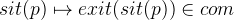 \[  sit(p) \mapsto exit(sit(p)) \in com  \]