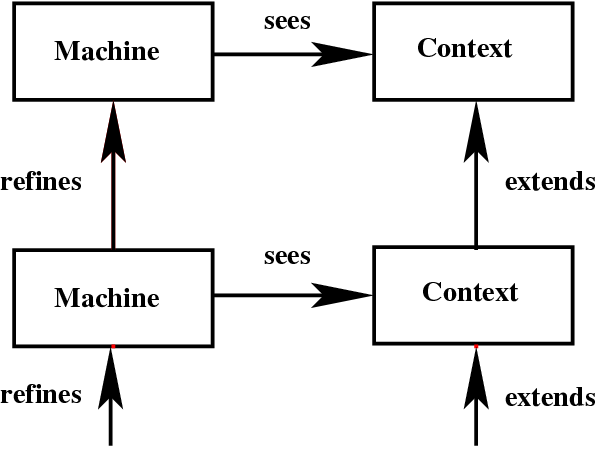 \includegraphics[width=0.5\textwidth ]{img/reference/ref_10_project2.png}