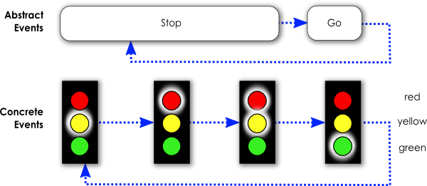 \includegraphics{img/tutorial/tl-colors.png}