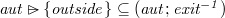 $\it  aut \mathbin {\rhd \mkern -14mu-}\{  outside\}  \subseteq (aut ; exit^{-1} ) $