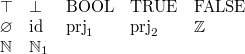 $\begin{array}{lllll} \mathord {\top }&  \mathord {\bot }&  \mathord {\mathrm{BOOL}}&  \mathord {\mathrm{TRUE}}&  \mathord {\mathrm{FALSE}}\\ \emptyset &  \mathop {\mathrm{id}}\nolimits &  \mathop {\mathrm{prj}_1}\nolimits &  \mathop {\mathrm{prj}_2}\nolimits &  \mathord {\mathbb Z}\\ \mathord {\mathbb N}&  \mathord {\mathbb N}_1 \end{array}$